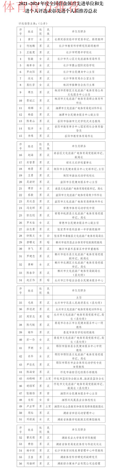 全国群众体育先进单位、先进个人代表表示——载荣光 在征途 再奋进