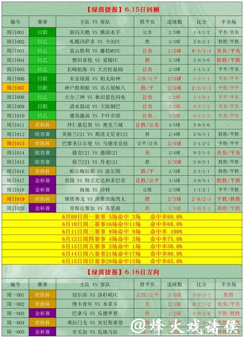 世界杯外围下注与传统彩票的区别 世界杯外围下注与传统彩票的区别