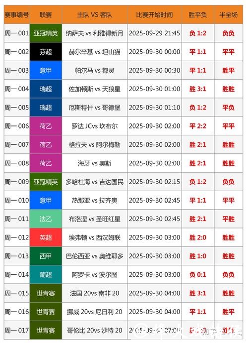 世界杯比赛预测:是否有可能出现历史性平局 世界杯比赛预测:是否有可能出现历史性平局
