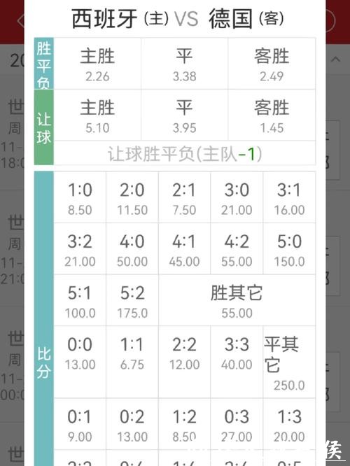 世界杯外围投注指南:如何找到最佳赔率 世界杯外围投注指南:如何找到最佳赔率