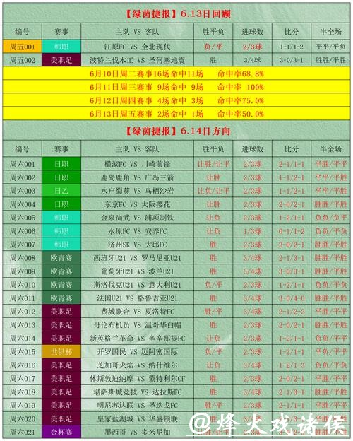世界杯投注如何有效提升预测准确性 世界杯投注如何有效提升预测准确性