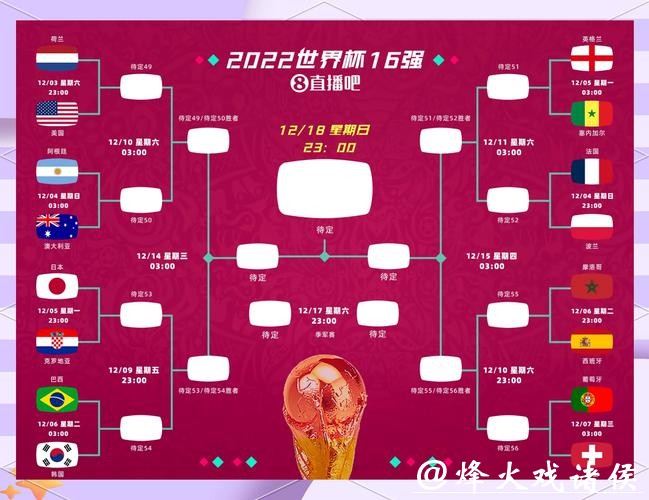 世界杯赛程预测：各队备战策略与赛程关系