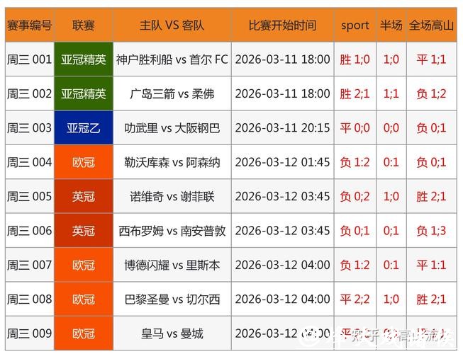 2026世界杯大数据:竞猜内幕与胜负分析 2026世界杯大数据:竞猜内幕与胜负分析