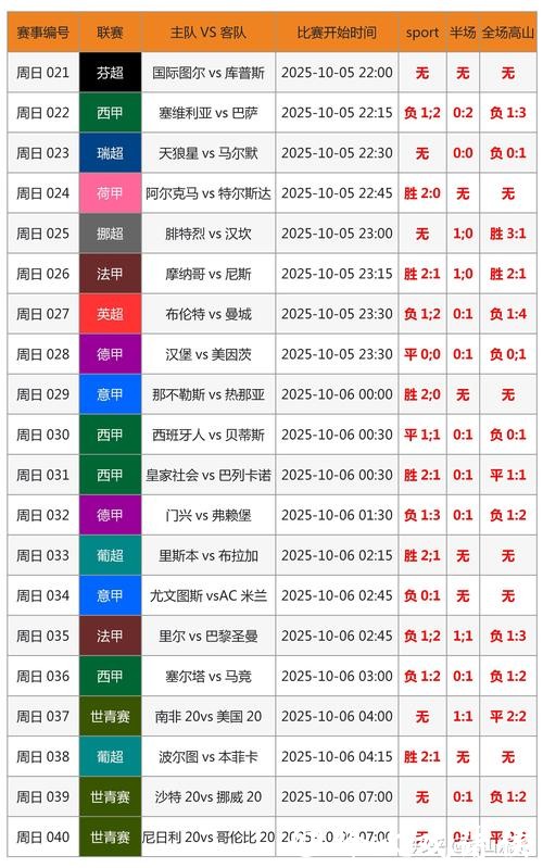 世界杯投注价值分析:选冷门还是热门 世界杯投注价值分析:选冷门还是热门