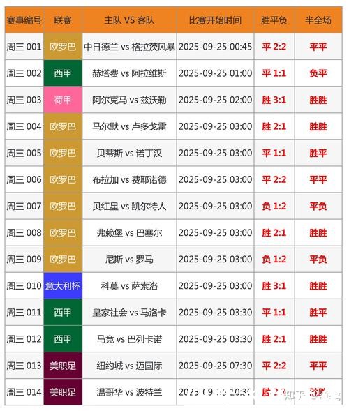 世界杯投注价值分析:选冷门还是热门 世界杯投注价值分析:选冷门还是热门